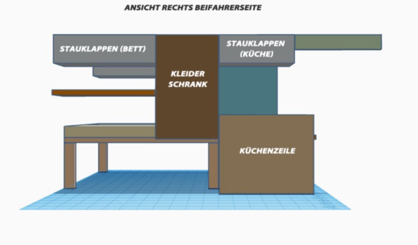 Camper-Van Ausbau (Teil 2) - Vorarbeiten