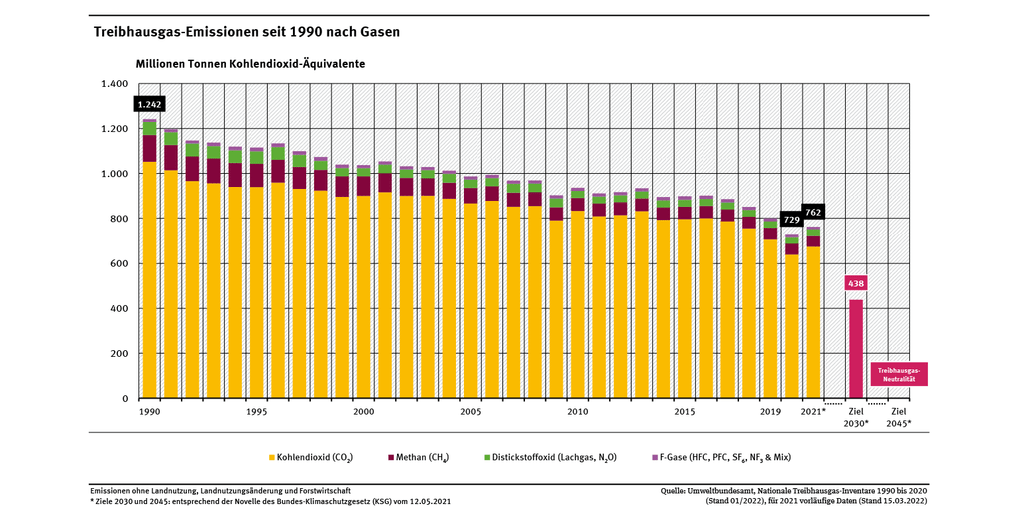 Offener Brief an alle "Klimakleber" - und AktivistInnen